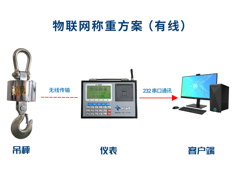 单台物联网称重方案（有线）.jpg